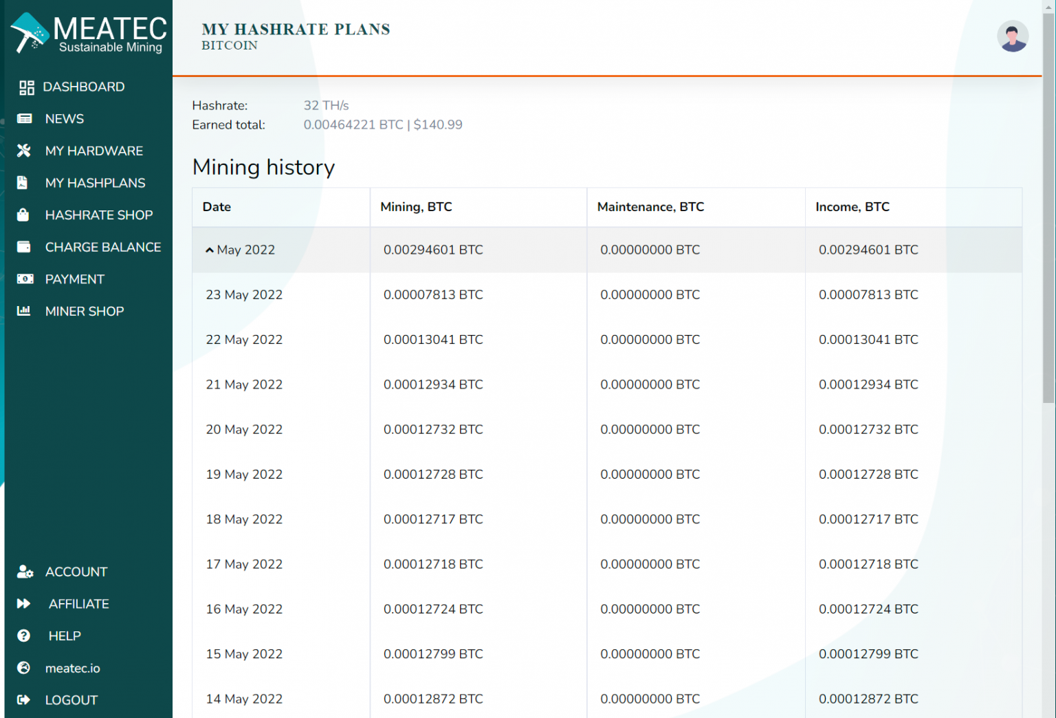 Hash plan mining history.